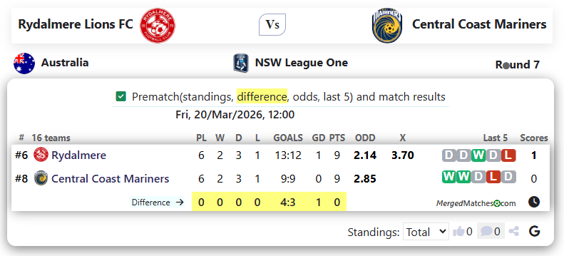 Rydalmere Lions FC Vs Central Coast Mariners Academy screenshot