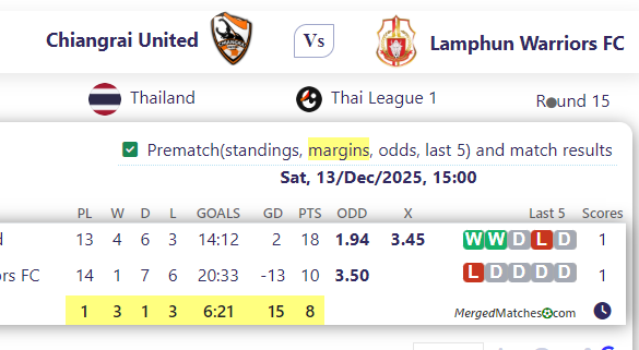 Chiangrai United Vs Lamphun Warriors FC screenshot