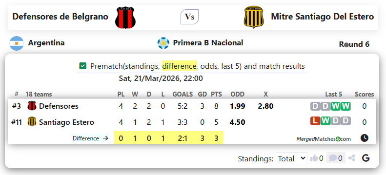 Defensores de Belgrano Vs Mitre Santiago Del Estero screenshot