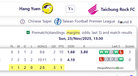 Hang Yuen Vs Taichung Rock FC screenshot