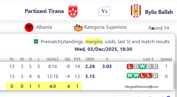 Partizani Tirana Vs Bylis Ballsh screenshot