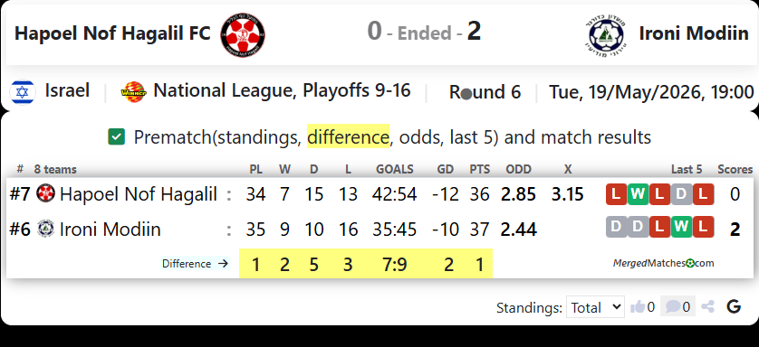 Hapoel Nof Hagalil FC Vs Ironi Modiin screenshot