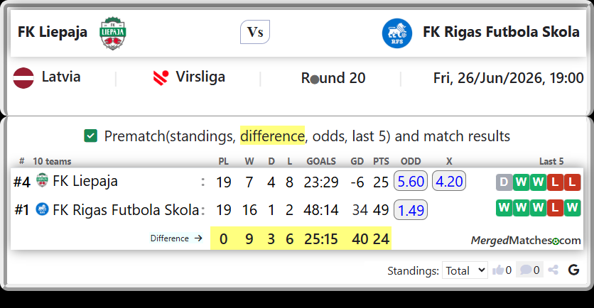 FK Liepaja Vs FK Rigas Futbola Skola screenshot