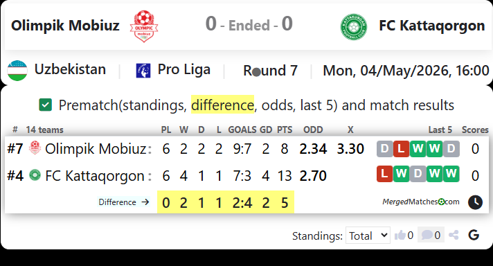 Olimpik Mobiuz Vs FC Kattaqorgon screenshot