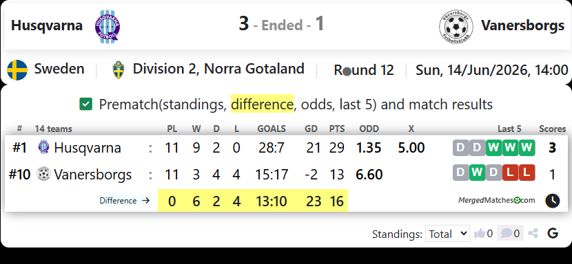 Husqvarna FF Vs Vanersborgs FK screenshot