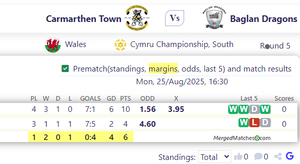 Carmarthen Town Vs Baglan Dragons screenshot