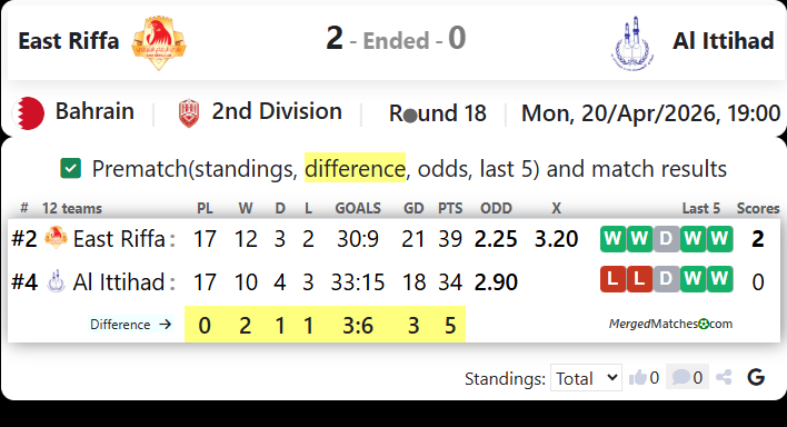 East Riffa Vs Al Ittihad screenshot