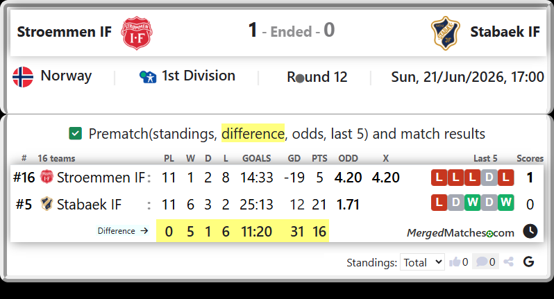 Stroemmen IF Vs Stabaek IF screenshot