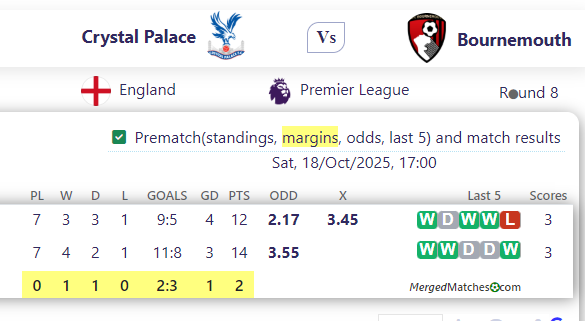 Crystal Palace Vs Bournemouth screenshot