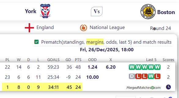 York City FC Vs Boston United FC screenshot