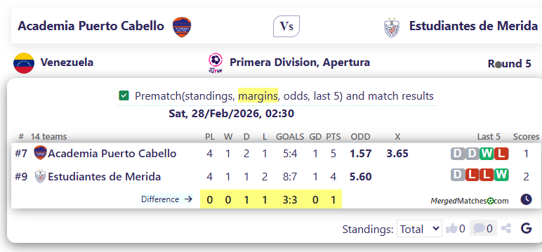 Academia Puerto Cabello Vs Estudiantes de Merida screenshot
