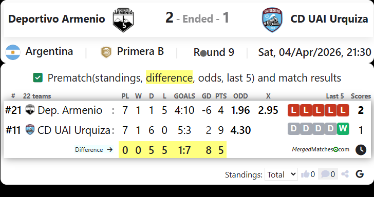 Deportivo Armenio Vs CD UAI Urquiza screenshot
