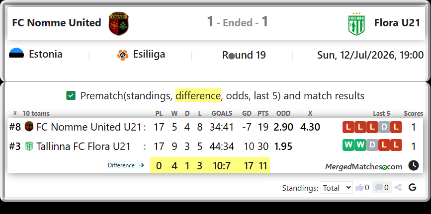 FC Nomme United U21 Vs Tallinna FC Flora U21 screenshot