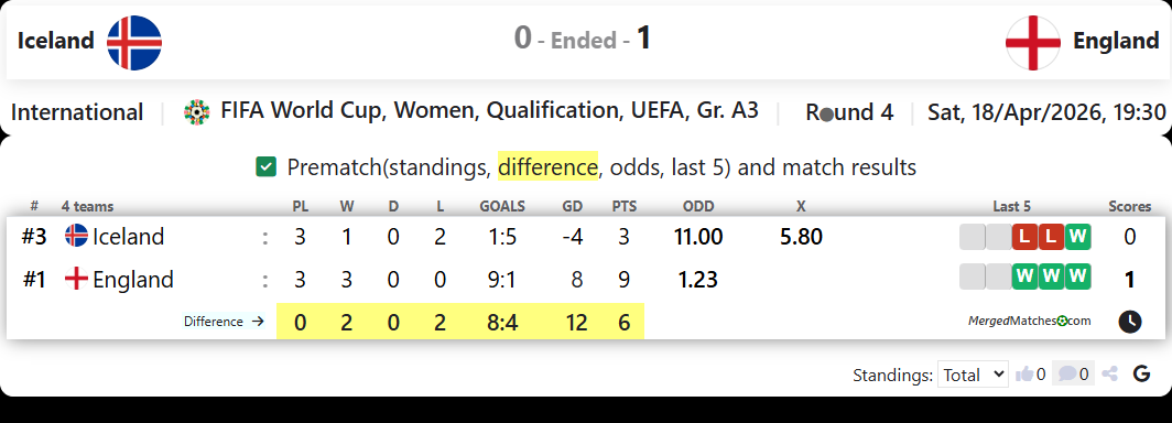 Iceland Vs England screenshot