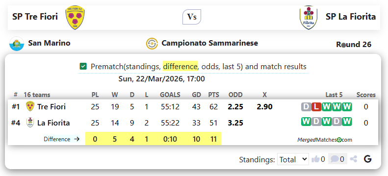 SP Tre Fiori Vs SP La Fiorita screenshot