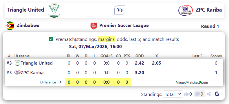 Triangle United Vs ZPC Kariba screenshot