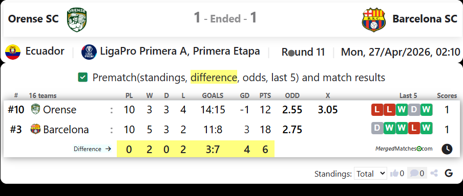 Orense SC Vs Barcelona SC screenshot