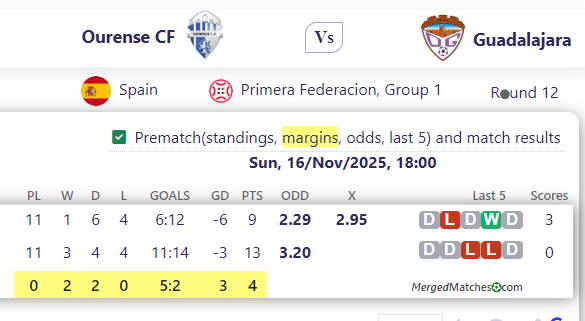 Ourense CF Vs Guadalajara screenshot