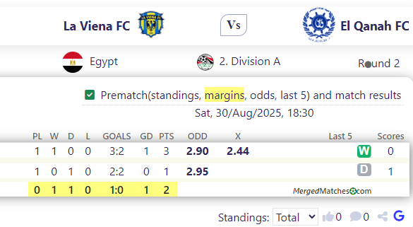 La Viena FC Vs El Qanah FC screenshot