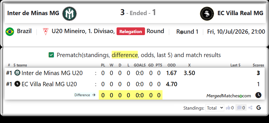 Inter de Minas MG U20 Vs EC Villa Real MG U20 screenshot