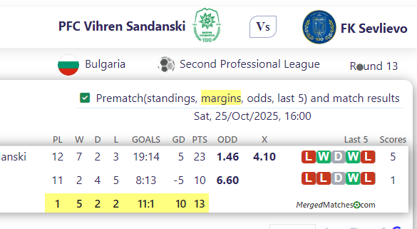 PFC Vihren Sandanski Vs FK Sevlievo screenshot