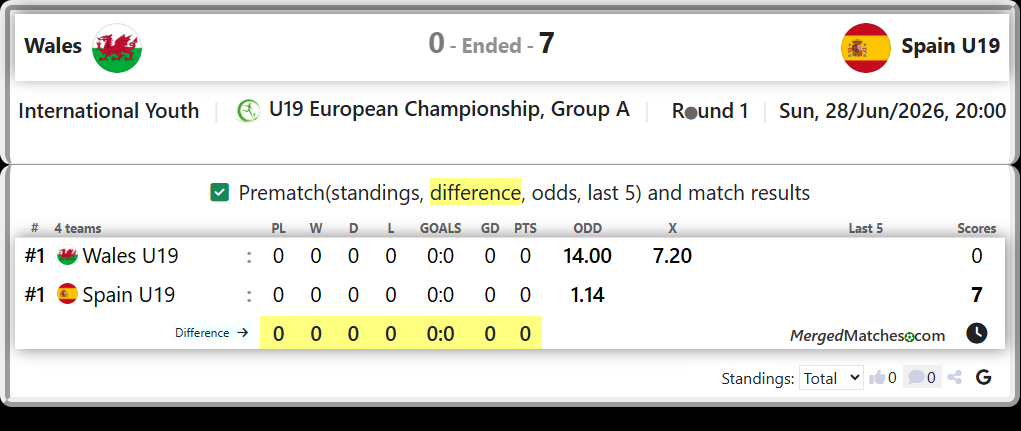 Wales U19 Vs Spain U19 screenshot