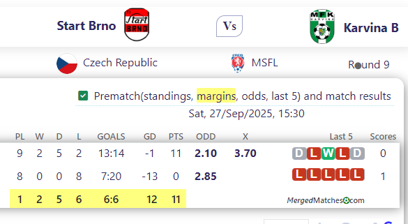 Start Brno Vs Karvina B screenshot