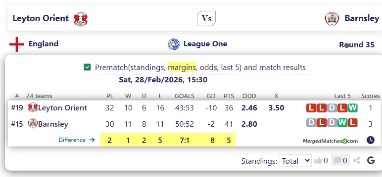 Leyton Orient Vs Barnsley screenshot