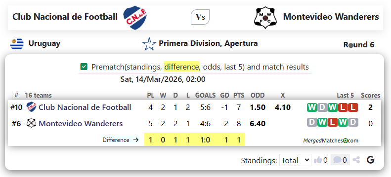 Club Nacional de Football Vs Montevideo Wanderers screenshot