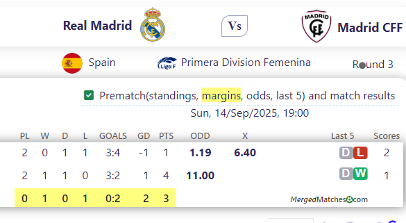 Real Madrid Vs Madrid CFF screenshot