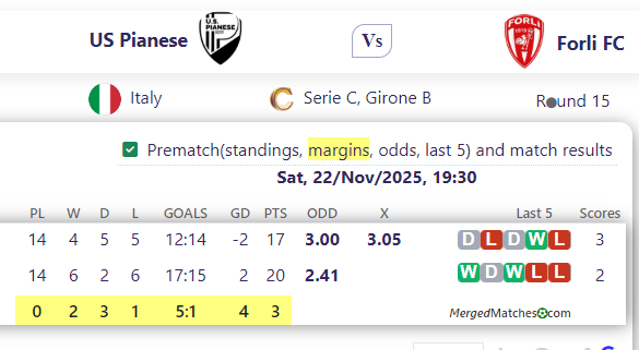 US Pianese Vs Forli FC screenshot
