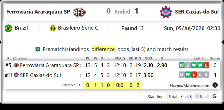 Ferroviaria Araraquara SP Vs SER Caxias do Sul screenshot