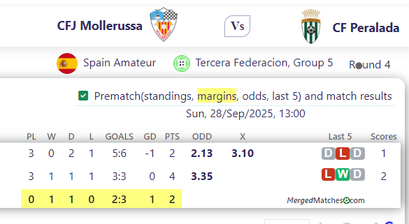 CFJ Mollerussa Vs CF Peralada screenshot