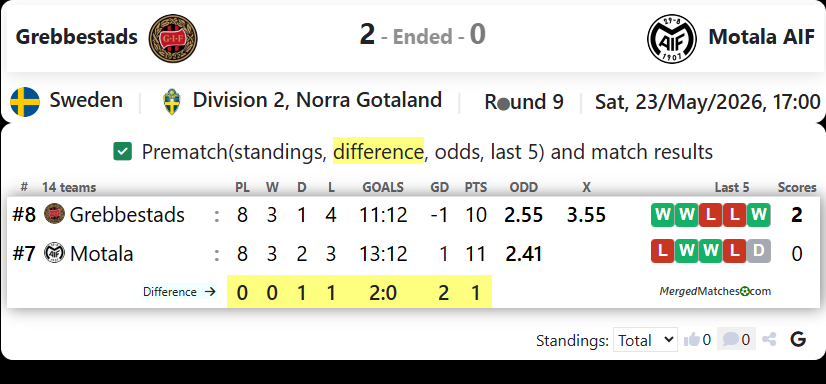 Grebbestads Vs Motala AIF screenshot