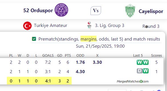 52 Orduspor Vs Cayelispor screenshot