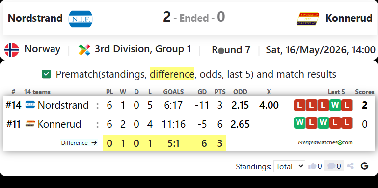 Nordstrand Vs Konnerud screenshot