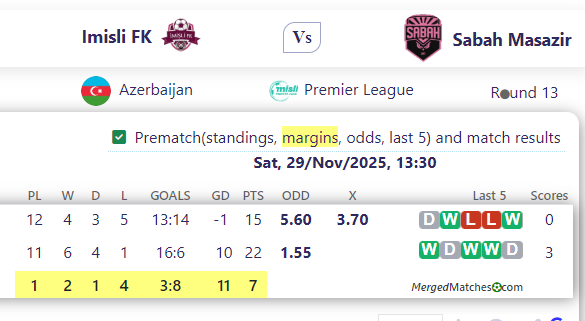 Imisli FK Vs Sabah Masazir screenshot