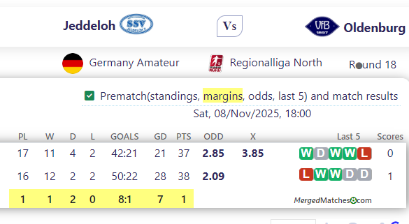 Jeddeloh Vs Oldenburg screenshot