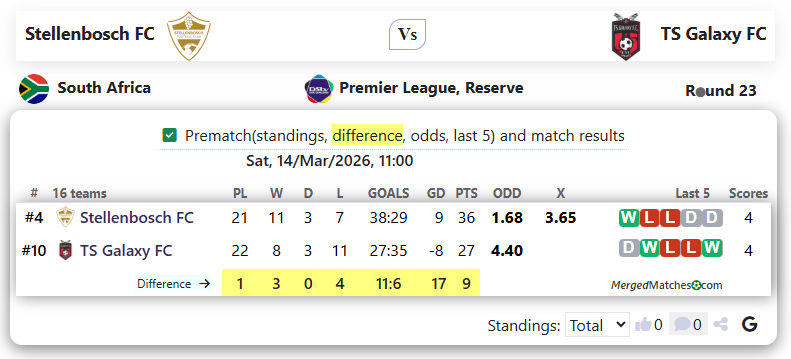 Stellenbosch FC Vs TS Galaxy FC screenshot