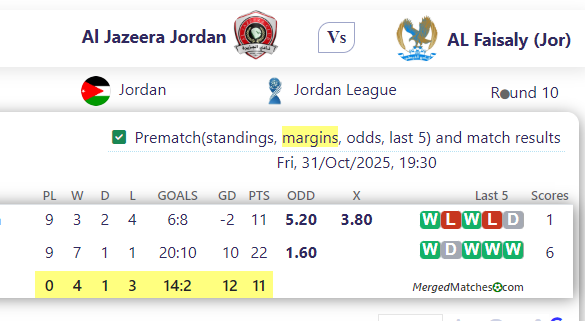 Al Jazeera Jordan Vs AL Faisaly (Jor) screenshot