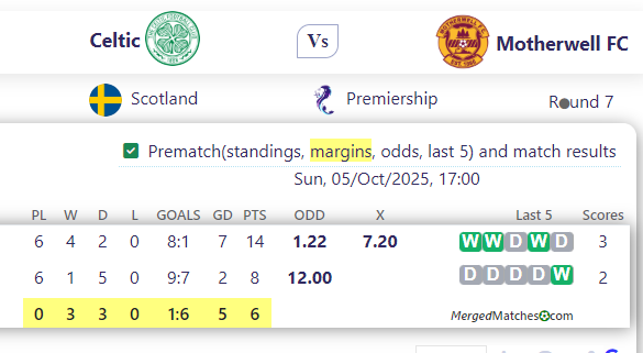 Celtic Vs Motherwell FC screenshot