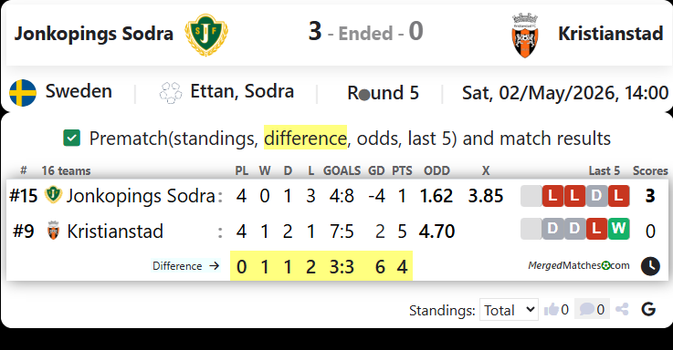 Jonkopings Sodra Vs Kristianstad screenshot