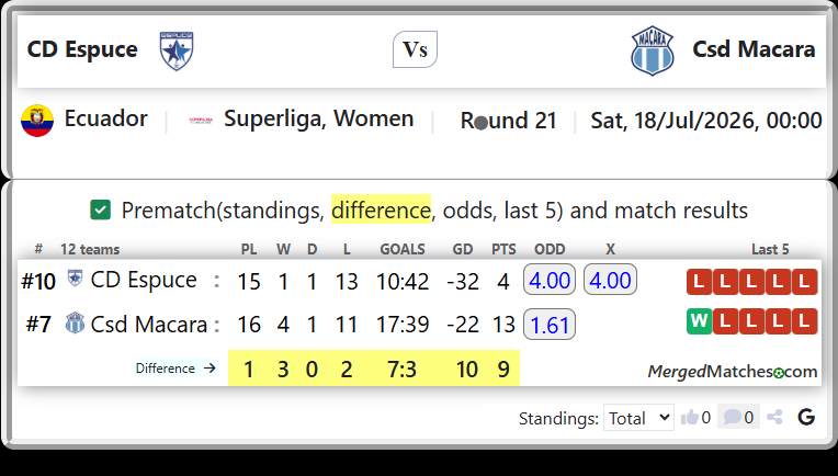 CD Espuce Vs Csd Macara screenshot