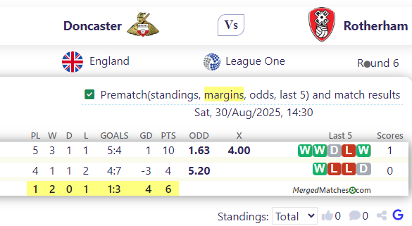 Doncaster Vs Rotherham screenshot