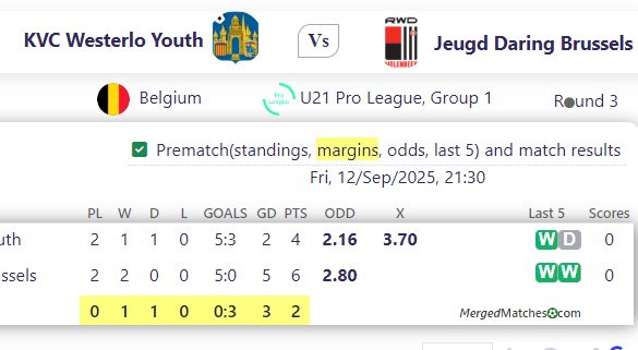 KVC Westerlo Youth Vs Jeugd Daring Brussels screenshot