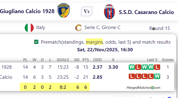 Giugliano Calcio 1928 Vs S.S.D. Casarano Calcio screenshot