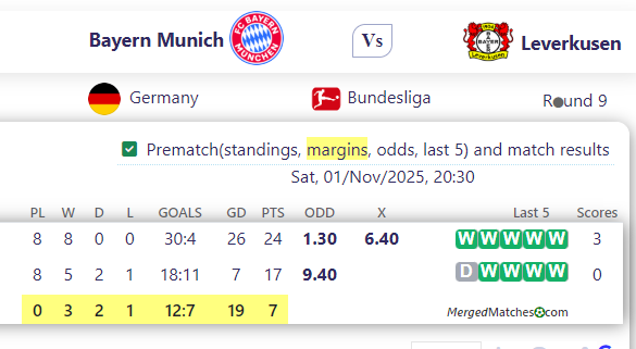 Bayern Munich Vs Leverkusen screenshot