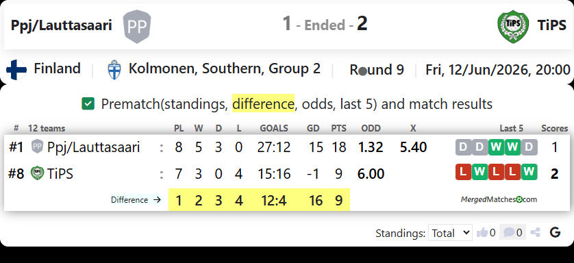 Ppj/Lauttasaari Vs TiPS Vantaa screenshot