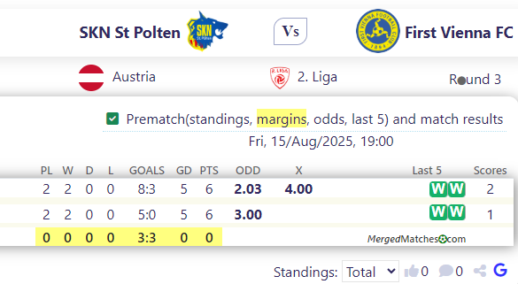 SKN St Polten Vs First Vienna FC screenshot