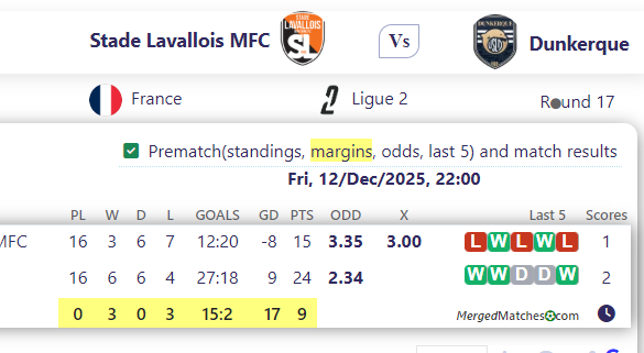 Stade Lavallois MFC Vs Dunkerque screenshot